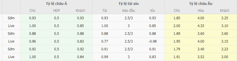 Tỷ lệ kèo Den Bosch vs Telstar