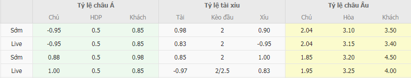 Tỷ lệ kèo Estudiantes vs Lanus