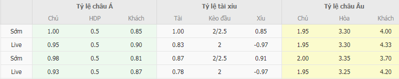 Tỷ lệ kèo Fortaleza vs Cruzeiro