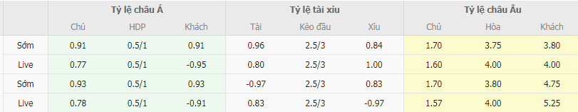 Tỷ lệ kèo Frankfurt vs PAOK