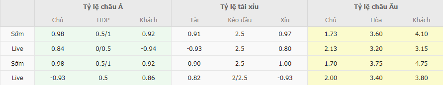 Tỷ lệ kèo Frosinone vs Genoa