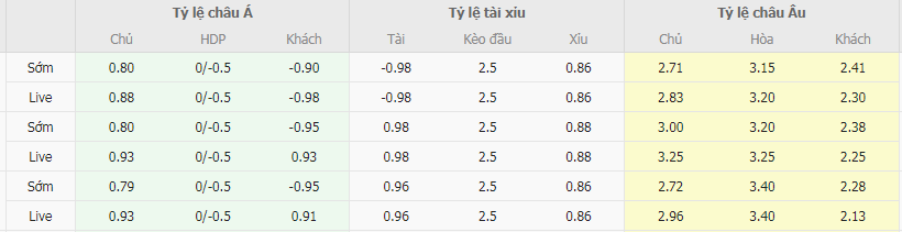 Tỷ lệ kèo Guingamp vs Auxerre