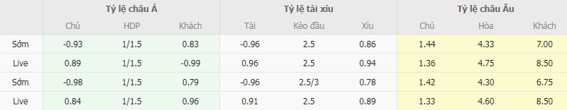 Tỷ lệ kèo Herediano vs Santos