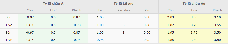 Tỷ lệ kèo Hoffenheim vs Mainz