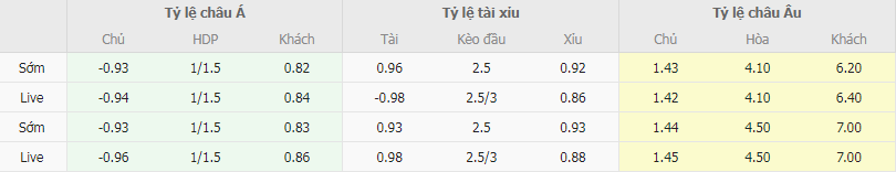 Tỷ lệ kèo Hull vs Rotherham