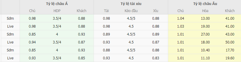 Tỷ lệ kèo Iran vs Hồng Kông