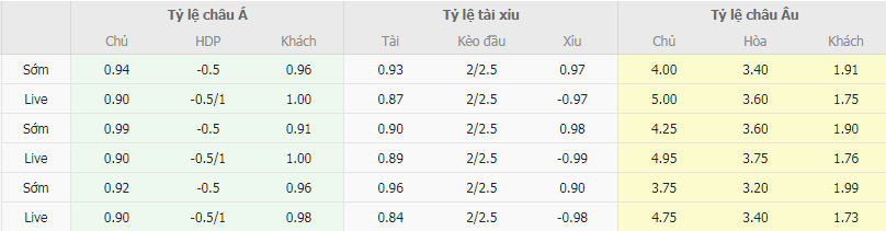 Tỷ lệ kèo Lecce vs Milan