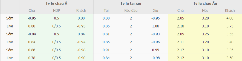 Tỷ lệ kèo Leganes vs Levante