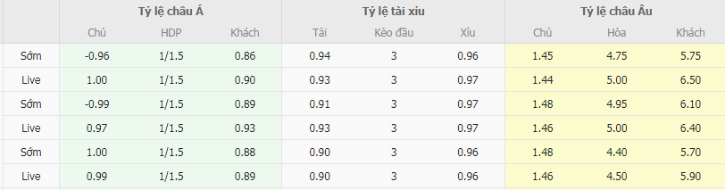 Tỷ lệ kèo Leipzig vs Freiburg