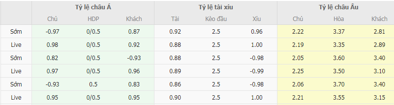 tỷ lệ kèo Marseille vs Lille