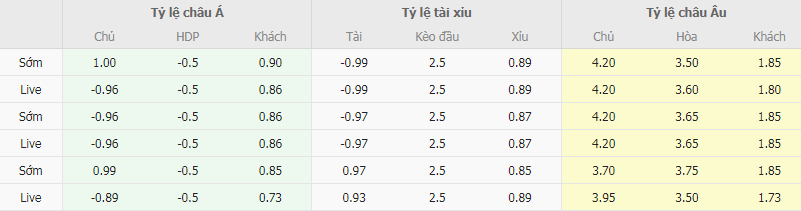 Tỷ lệ kèo Maccabi Haifa vs Villarreal