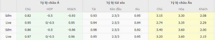 Tỷ lệ kèo Nottingham vs Brighton