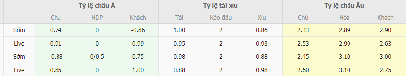 Tỷ lệ kèo Oviedo vs Espanyol