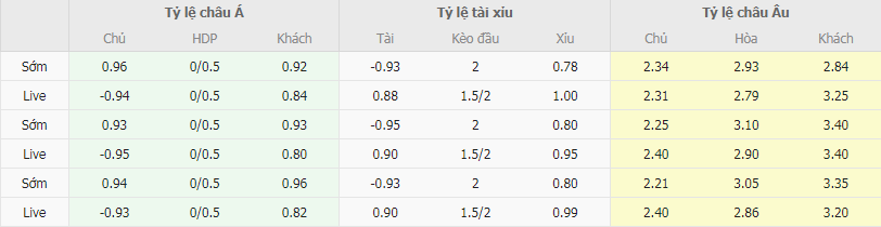 Tỷ lệ kèo Zaragoza vs Oviedo