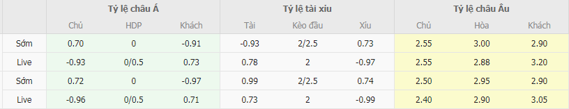 Tỷ lệ kèo Patriotas vs Fortaleza