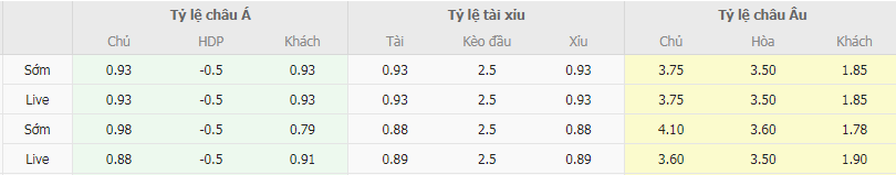 Tỷ lệ kèo Plaza Colonia vs Liverpool