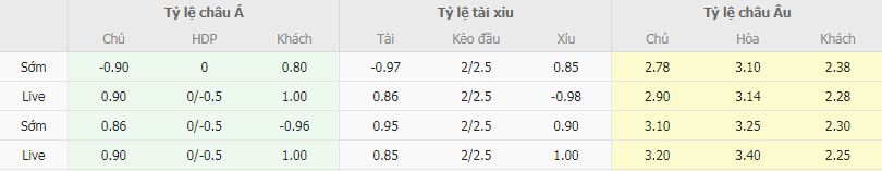 Tỷ lệ kèo QPR vs Stoke