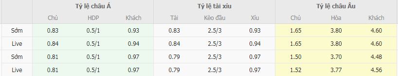 Tỷ lệ kèo Royal Pari vs Vaca Diez