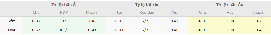 Tỷ lệ kèo Sabah vs Qarabag