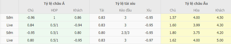 Tỷ lệ kèo Schalke vs Osnabruck