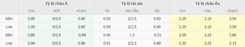 Tỷ lệ kèo Scotland vs Na Uy