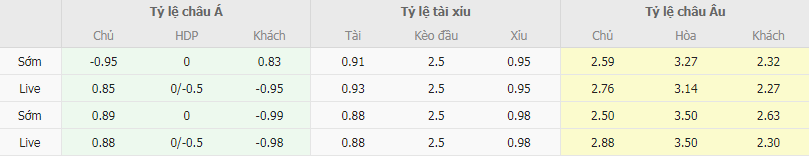 Tỷ lệ kèo Silkeborg vs Midtjylland