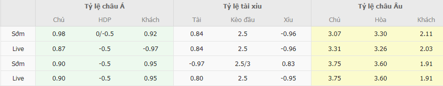 Tỷ lệ kèo Sint Truidense vs Antwerp