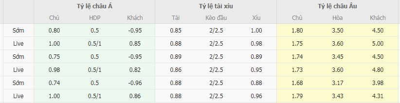 Tỷ lệ kèo Slovakia vs Iceland