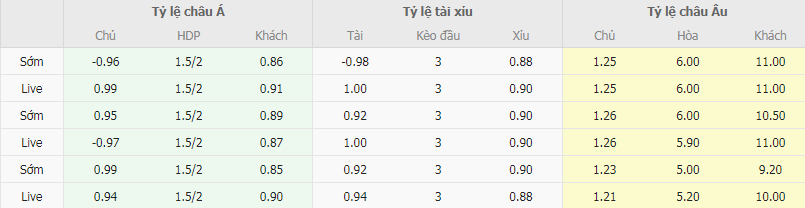 Tỷ lệ kèo Sporting Lisbon vs Rakow