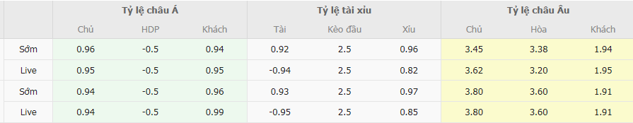 Tỷ lệ kèo Strasbourg vs Marseille