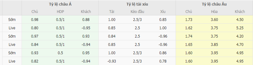 Tỷ lệ kèo Trabzonspor vs Konyaspor