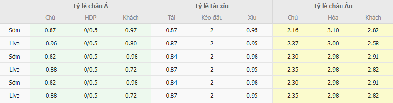 Tỷ lệ kèo UTA Arad vs Otelul