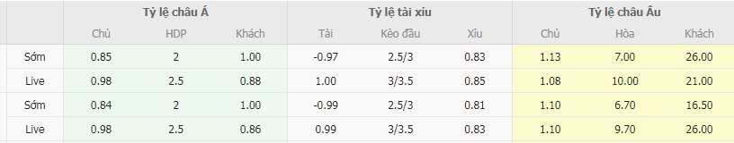 Tỷ lệ kèo Uruguay vs Bolivia