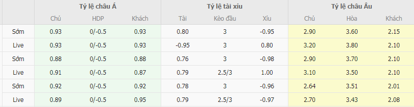 Tỷ lệ kèo Venlo vs Willem II