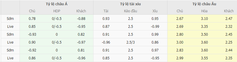 Tỷ lệ kèo Villarreal vs Bilbao