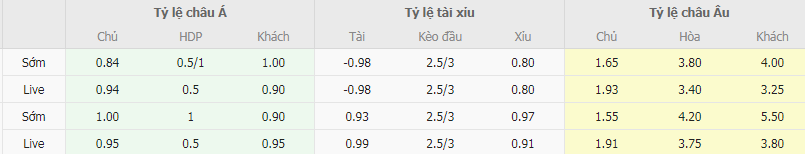 Tỷ lệ kèo Villarreal vs Panathinaikos