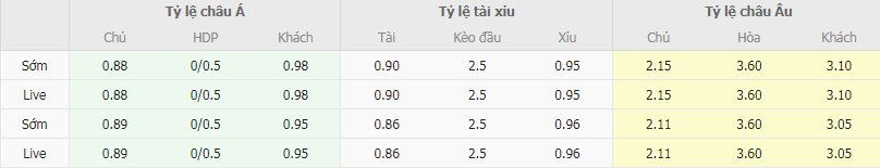 Tỷ lệ kèo Wales vs Thổ Nhĩ Kỳ