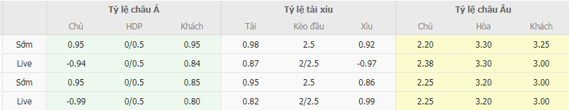 Tỷ lệ kèo Zrinjski vs Siroki Brijeg