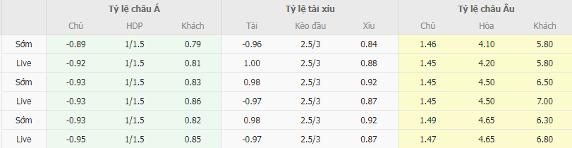 Tỷ lệ kèo Milan vs Udinese