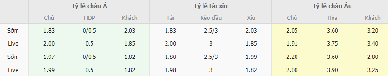 Ty le keo Adana Demirspor vs Antalyaspor