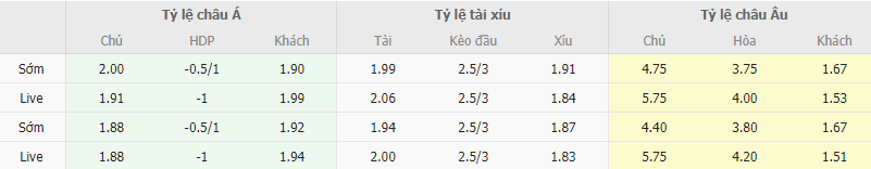 Ty le keo Alaves vs Real Madrid