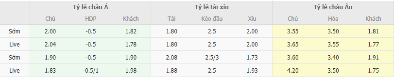 Ty le keo Altay vs Boluspor