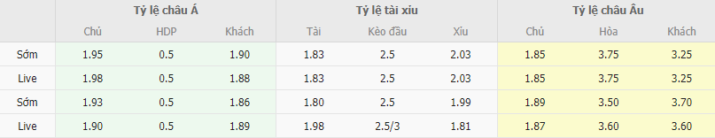 Ty le keo Ankaragucu vs Hatayspo