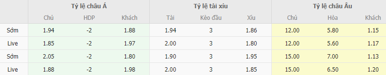 Ty le keo Arosa vs Valencia