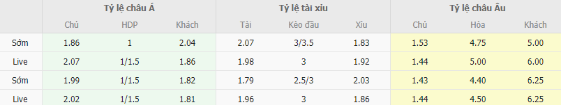 Ty le keo Arsenal vs Brighton