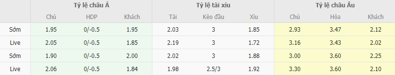 Ty le keo Aston Villa vs Arsenal