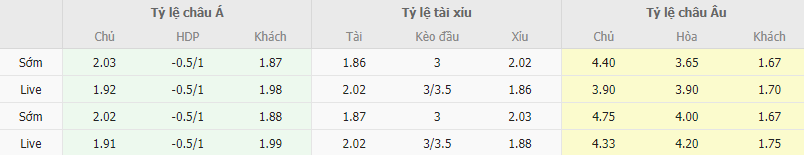 Ty le keo Aston Villa vs Man City