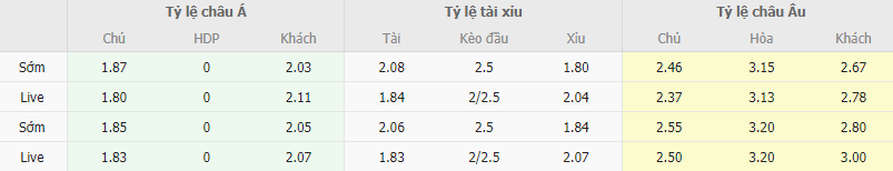 Ty le keo Atalanta vs Milan