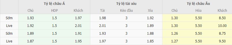 Ty le keo Atalanta vs Salernitana