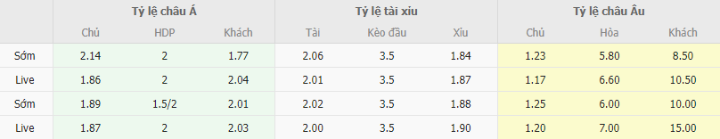 Ty le keo Atletico Madrid vs Almeria